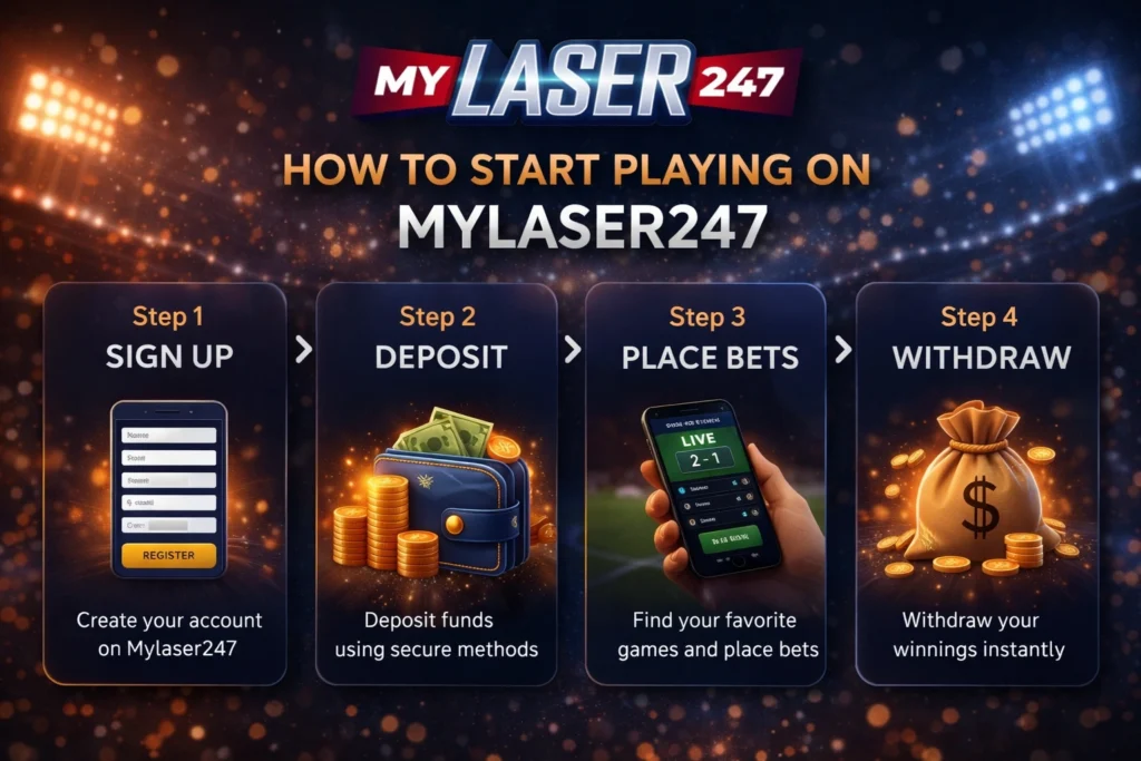 How to start playing online betting games on Mylaser247 with sign up deposit place bets and withdraw steps