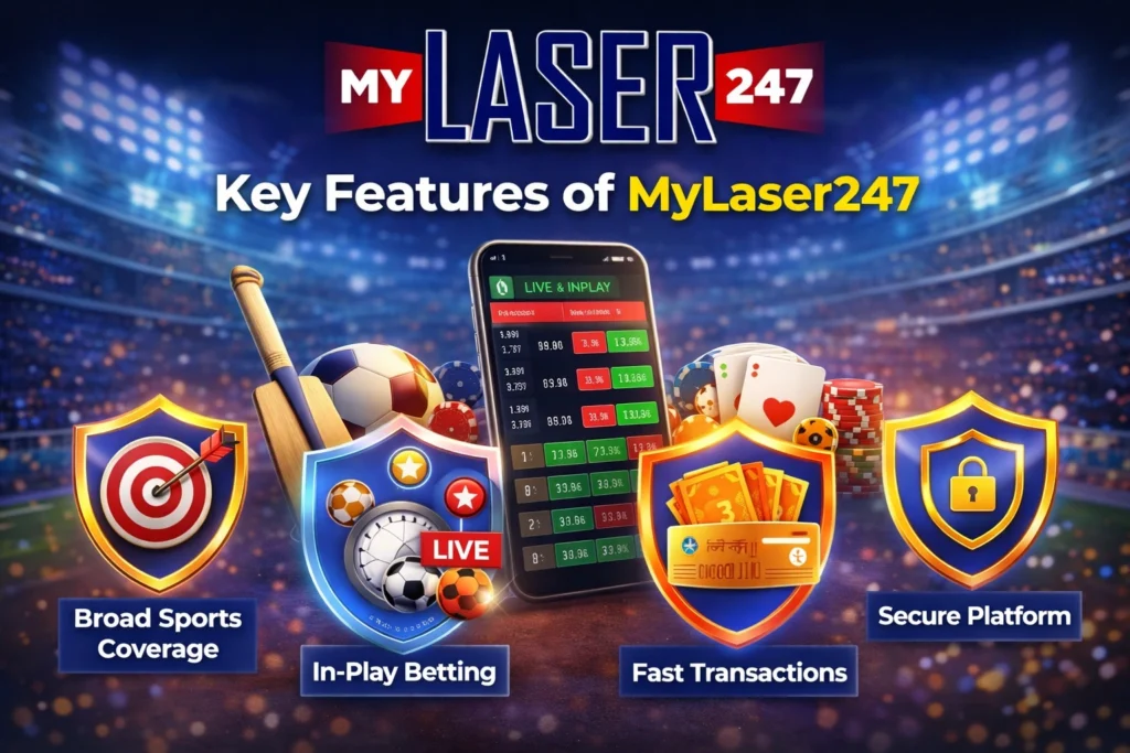 Key features of MyLaser247 best online betting platform including live betting fast transactions secure platform and sports coverage