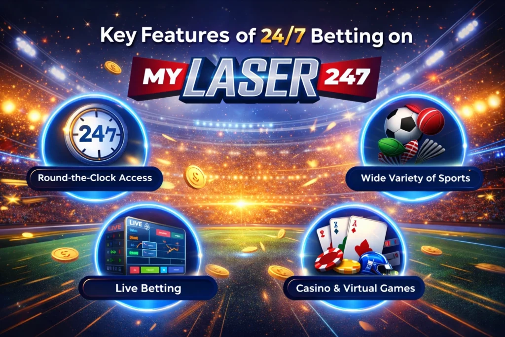 Key features of 24/7 Betting on Mylaser247 including live betting, sports betting, casino games and round the clock access