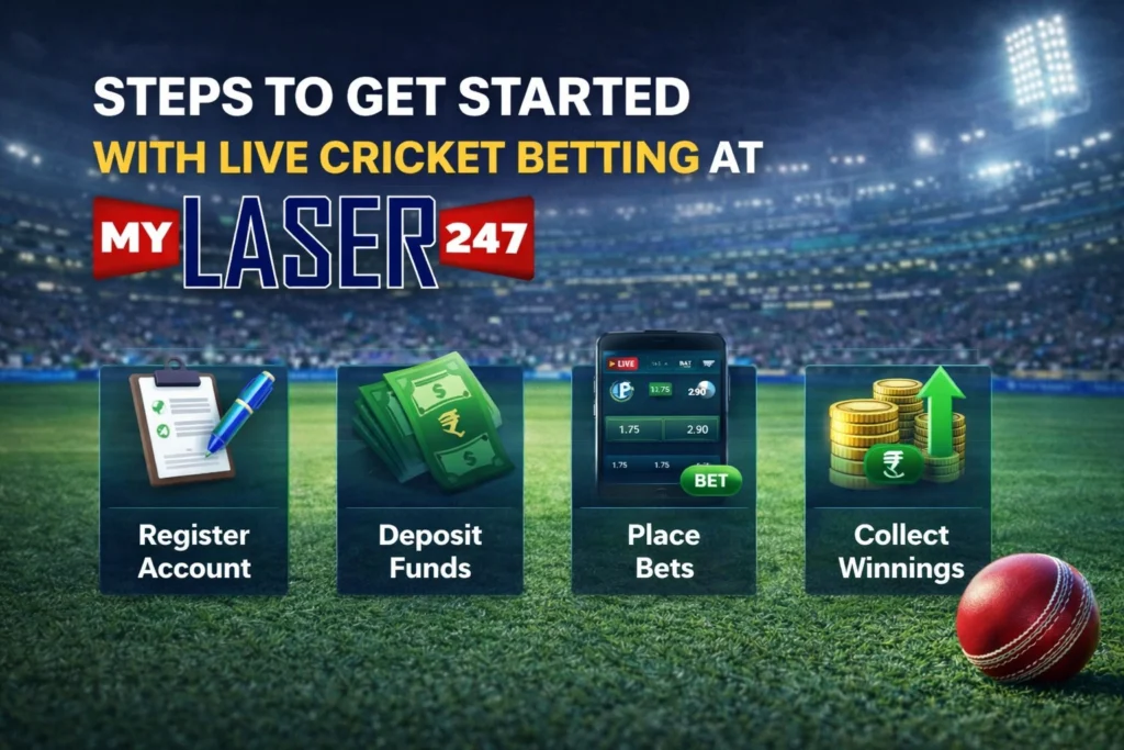 Steps to start live cricket betting on MyLaser247 including register account deposit funds place bets and collect winnings